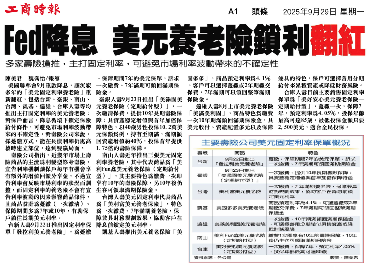 剪報：Fed 降息 美元固定利率養老險翻紅