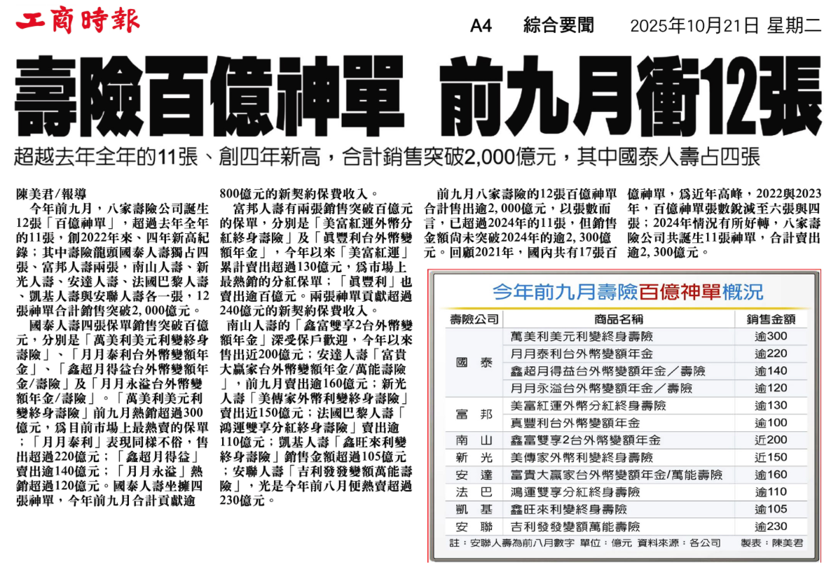 剪報：壽險百億神單 前九月衝 12 張（工商時報 A4，2025/10/21）